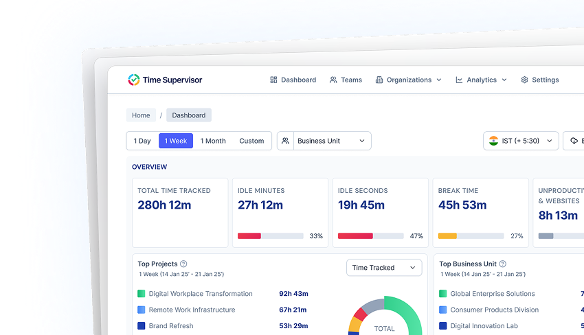 TimeSupervisor dashboard – stacked preview