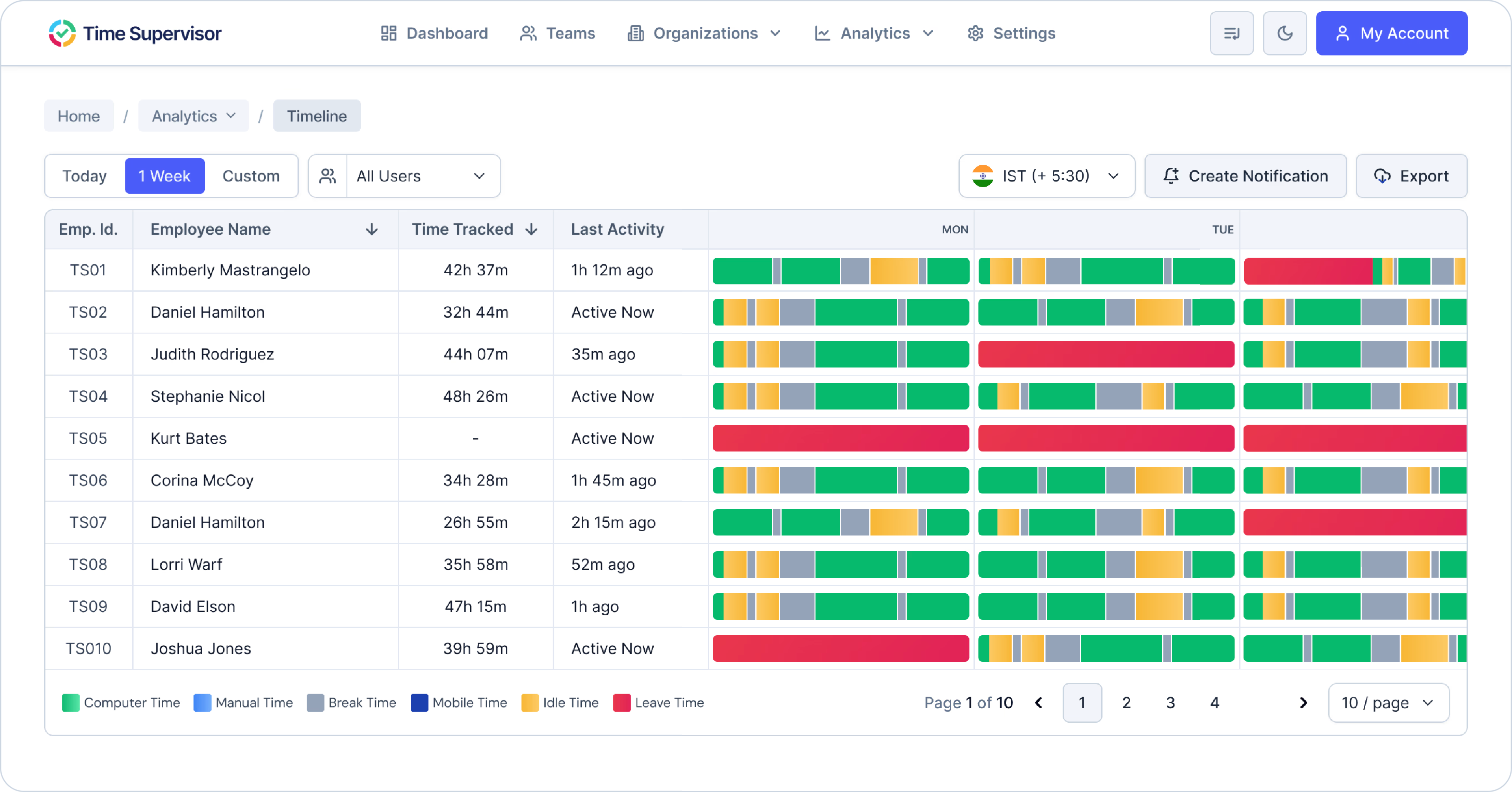 Attendance & Timelines